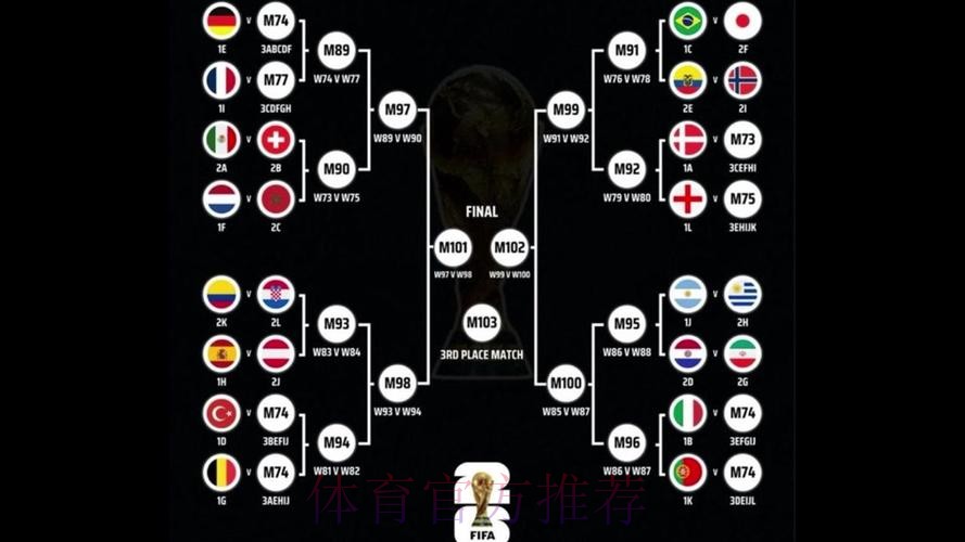 最新世界杯巴西凯恩晋级分析权威解读