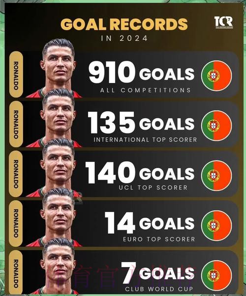 世界杯西班牙C罗数据统计全解析 世界杯西班牙C罗数据统计全解析