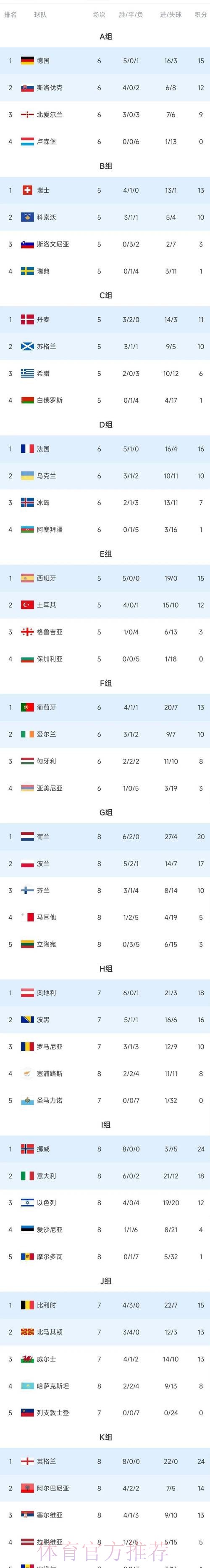 世界杯积分榜今日