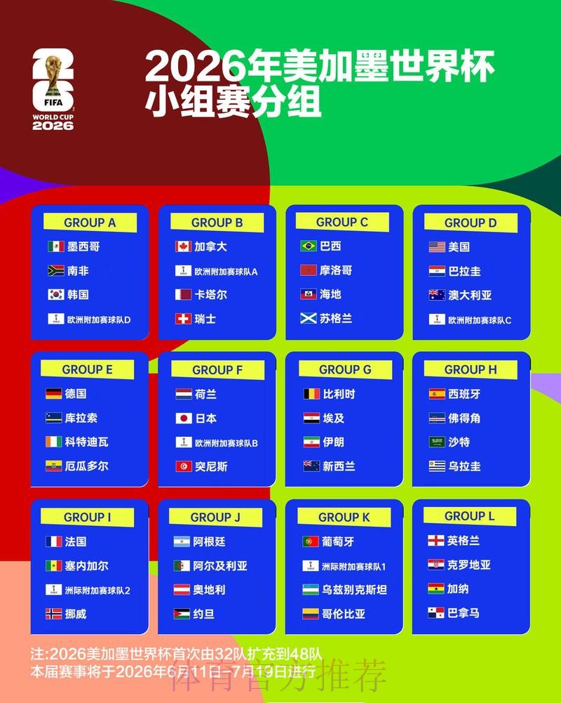 2026世界杯加拿大分组情况
