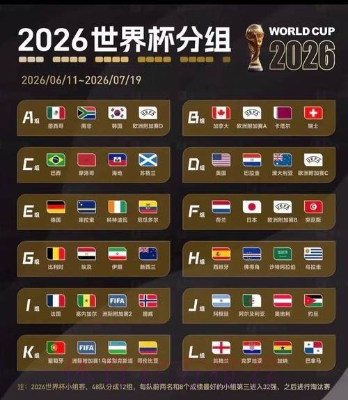 2026美加墨世界杯小组赛积分准不准